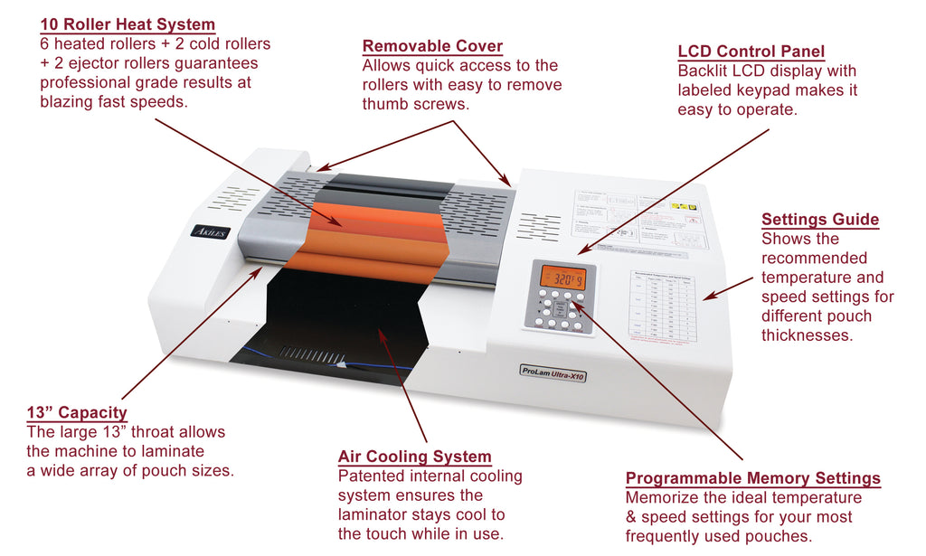 ProLam Ultra-X10 Commercial Grade 10-Roller Laminator