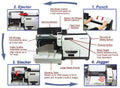 VersaMac+ High-Volume Automatic Modular Punch &amp; Stacker