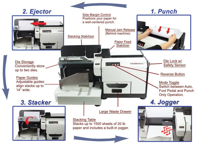 VersaMac+ High-Volume Automatic Modular Punch &amp; Stacker