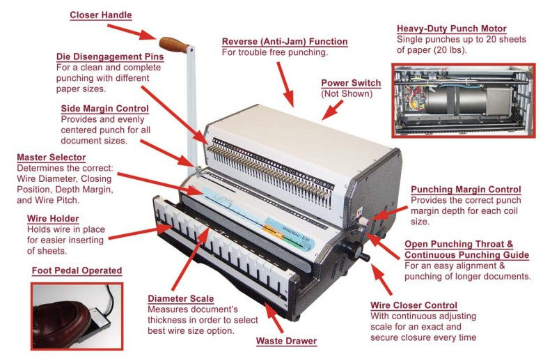 WireMac-E  Heavy-Duty Electric Punch &amp; Manual Wire Closer