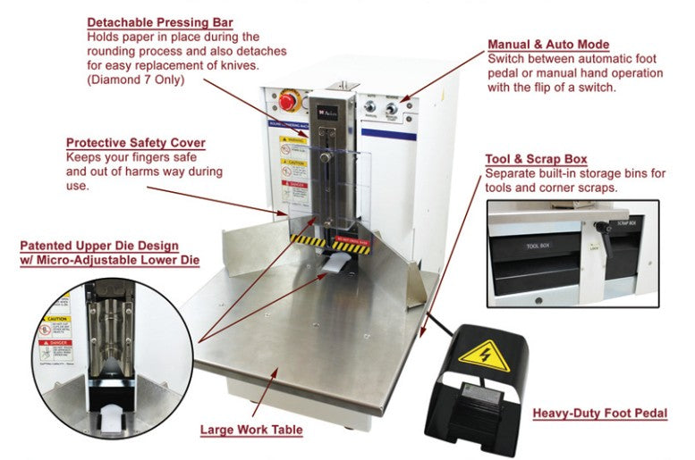 Diamond-6 Corner Rounding Equipment